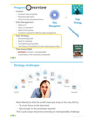 41
Program
Data
Management
+
Data
Strategy
• Context
– Important data properties
– Reversing data debit
– Lack of correct educational focus
• Data Management
– What is it?
– Why is it important?
– State of the practice
– Functions required for effective data management
• Data Strategy
– Structural Approach
– Need for simplicity
– Foundational prerequisites
– The Theory of Constraints at work improving your data
• Take Aways/Q&A
– In Action In Concert = Interoperability
– Coordination is the necessary prerequisite
© Copyright 2021 by Peter Aiken Slide #
https://plusanythingawesome.com
=
Interoperability
Strategy challenges
• Most attempt to write the world's best pop song on the very first try
– To much focus on the document
– Not enough on the processes required
• TOC Cycle scope should be correcting an interoperability challenge
© Copyright 2021 by Peter Aiken Slide # 42
https://plusanythingawesome.com
 