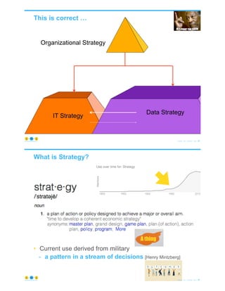 Organizational Strategy
IT Strategy
This is correct …
© Copyright 2021 by Peter Aiken Slide #
https://plusanythingawesome.com
Data Strategy
45
What is Strategy?
• Current use derived from military
- a pattern in a stream of decisions [Henry Mintzberg]
© Copyright 2021 by Peter Aiken Slide # 46
https://plusanythingawesome.com
A thing
 