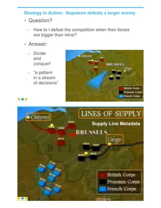 Strategy in Action: Napoleon defeats a larger enemy
• Question?
– How to I defeat the competition when their forces
are bigger than mine?
• Answer:
– Divide
and
conquer!
– “a pattern
in a stream
of decisions”
© Copyright 2021 by Peter Aiken Slide # 49
https://plusanythingawesome.com
Supply Line Metadata
© Copyright 2021 by Peter Aiken Slide # 50
https://plusanythingawesome.com
https://plusanythingawesome.com
 