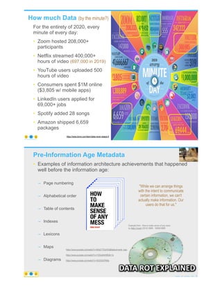 How much Data (by the minute?)
For the entirety of 2020, every
minute of every day:
• Zoom hosted 208,000+
participants
• Netflix streamed 400,000+
hours of video (697,000 in 2019)
• YouTube users uploaded 500
hours of video
• Consumers spent $1M online
($3,805 w/ mobile apps)
• LinkedIn users applied for
69,000+ jobs
• Spotify added 28 songs
• Amazon shipped 6,659
packages
© Copyright 2021 by Peter Aiken Slide # 5
https://plusanythingawesome.com
https://www.domo.com/learn/data-never-sleeps-8
Pre-Information Age Metadata
• Examples of information architecture achievements that happened
well before the information age:
– Page numbering
– Alphabetical order
– Table of contents
– Indexes
– Lexicons
– Maps
– Diagrams
© Copyright 2021 by Peter Aiken Slide # 6
https://plusanythingawesome.com
Example from: How to make sense of any mess
by Abby Covert (2014) ISBN: 1500615994
"While we can arrange things
with the intent to communicate
certain information, we can't
actually make information. Our
users do that for us."
https://www.youtube.com/watch?v=60oD1TDzAXQ&feature=emb_logo
https://www.youtube.com/watch?v=r10Sod44rME&t=1s
https://www.youtube.com/watch?v=XD2OkDPAl6s
https://plusanythingawesome.com
https://plusanythingawesome.com
 