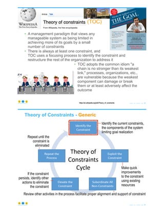 • A management paradigm that views any
manageable system as being limited in
achieving more of its goals by a small
number of constraints
• There is always at least one constraint, and
TOC uses a focusing process to identify the constraint and
restructure the rest of the organization to address it
• TOC adopts the common idiom "a
chain is no stronger than its weakest
link," processes, organizations, etc.,
are vulnerable because the weakest
component can damage or break
them or at least adversely affect the
outcome
© Copyright 2021 by Peter Aiken Slide # 59
https://plusanythingawesome.com https://en.wikipedia.org/wiki/Theory_of_constraints
(TOC)
Theory of Constraints - Generic
© Copyright 2021 by Peter Aiken Slide # 60
https://plusanythingawesome.com
Identify the current constraints,
the components of the system
limiting goal realization
Make quick
improvements
to the constraint
using existing
resources
Review other activities in the process facilitate proper alignment and support of constraint
If the constraint
persists, identify other
actions to eliminate
the constraint
Repeat until the
constraint is
eliminated
 