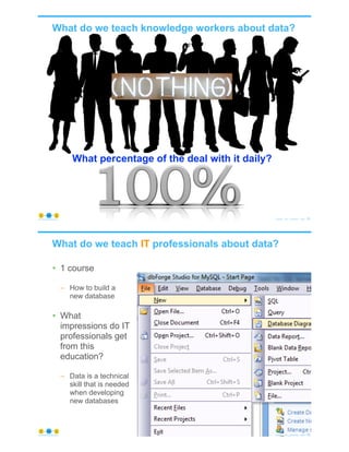 What do we teach knowledge workers about data?
© Copyright 2021 by Peter Aiken Slide # 15
https://plusanythingawesome.com
What percentage of the deal with it daily?
What do we teach IT professionals about data?
© Copyright 2021 by Peter Aiken Slide # 16
https://plusanythingawesome.com
• 1 course
– How to build a
new database
• What
impressions do IT
professionals get
from this
education?
– Data is a technical
skill that is needed
when developing
new databases
 