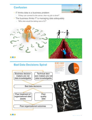 Confusion
• IT thinks data is a business problem
– "If they can connect to the server, then my job is done!"
• The business thinks IT is managing data adequately
– "Who else would be taking care of it?"
© Copyright 2021 by Peter Aiken Slide # 17
https://plusanythingawesome.com
Bad Data Decisions Spiral
© Copyright 2021 by Peter Aiken Slide # 18
https://plusanythingawesome.com
Bad data decisions
Technical deci-
sion makers are not
data knowledgable
Business decision
makers are not
data knowledgable
Poor organizational outcomes
Poor treatment of
organizational data
assets
Poor
quality
data
 