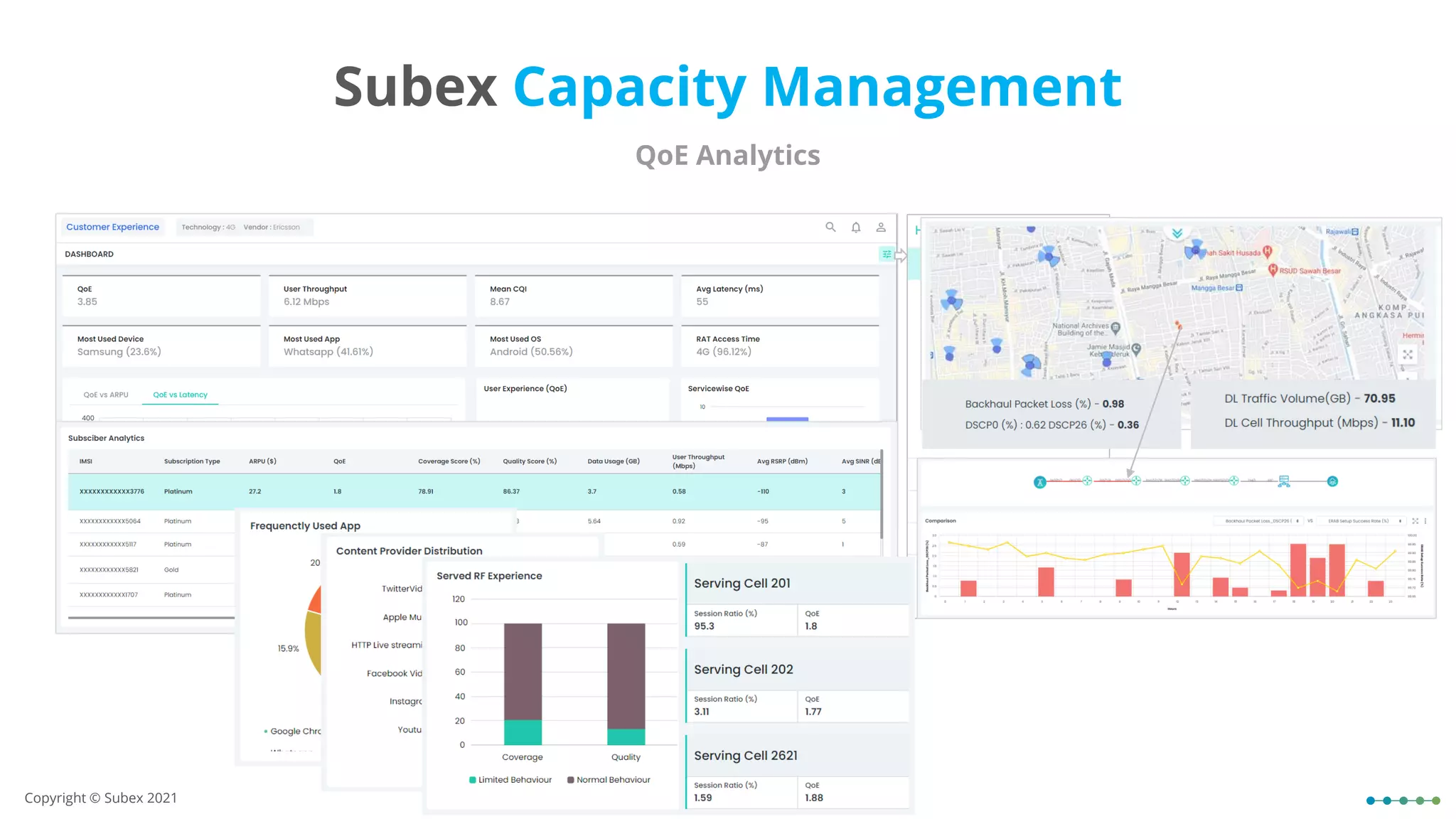 Subex Capacity Management
QoE Analytics
Copyright © Subex 2021
 
