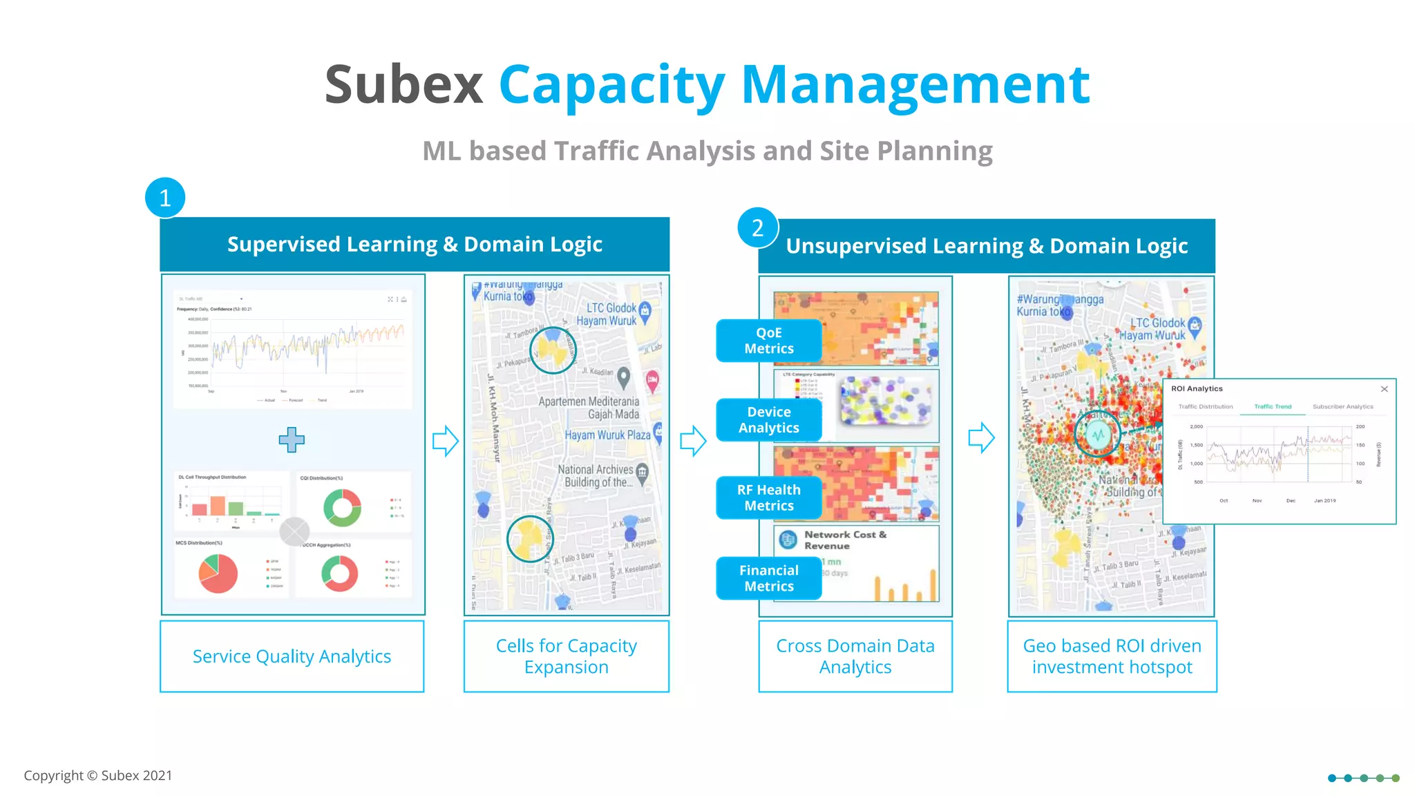 QoE
Metrics
RF Health
Metrics
Device
Analytics
Financial
Metrics
Supervised Learning & Domain Logic
1
Unsupervised Learning & Domain Logic
Cross Domain Data
Analytics
Geo based ROI driven
investment hotspot
Service Quality Analytics
Cells for Capacity
Expansion
2
Subex Capacity Management
ML based Traffic Analysis and Site Planning
Copyright © Subex 2021
 