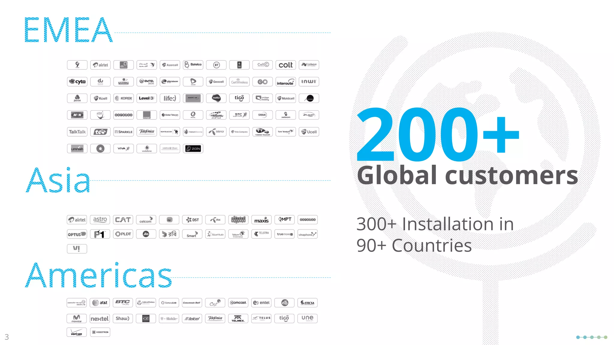 3
300+ Installation in
90+ Countries
200+
Global customers
 