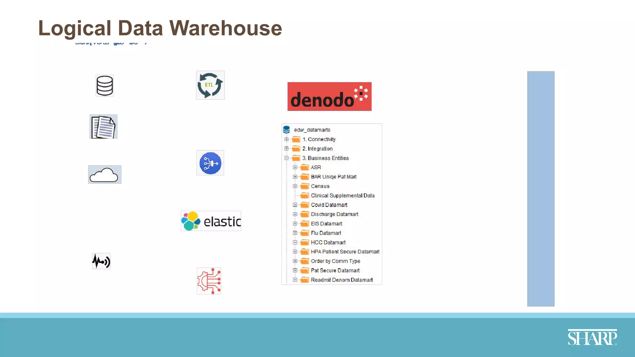 Logical Data Warehouse
 