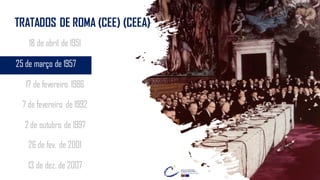 TRATADOS DE ROMA (CEE) (CEEA)
18 de abril de 1951
25 de março de 1957
7 de fevereiro de 1992
2 de outubro de 1997
26 de fev. de 2001
13 de dez. de 2007
17 de fevereiro 1986
 