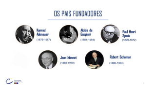 2
Konrad
Adenauer
(1876-1967)
Jean Monnet
Alcide de
Gaspieri
Robert Schuman
Paul Henri
Spaak
(1881-1954) (1899-1972)
(1888-1979) (1886-1963)
OS PAIS FUNDADORES
 