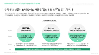 2021 digital media &marketing_trend_forecasting_nasmedia(f)