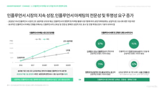 2021 digital media &marketing_trend_forecasting_nasmedia(f)