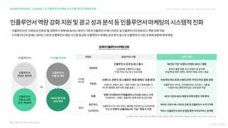 2021 digital media &marketing_trend_forecasting_nasmedia(f)