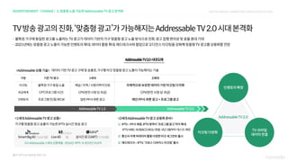 2021 digital media &marketing_trend_forecasting_nasmedia(f)