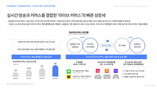 2021 digital media &marketing_trend_forecasting_nasmedia(f)