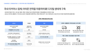 2021 digital media &marketing_trend_forecasting_nasmedia(f)