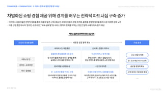 2021 digital media &marketing_trend_forecasting_nasmedia(f)