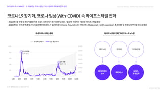 2021 digital media &marketing_trend_forecasting_nasmedia(f)