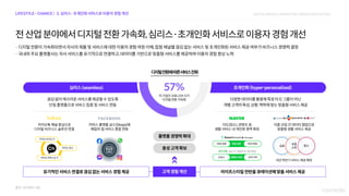 2021 digital media &marketing_trend_forecasting_nasmedia(f)