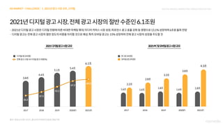 2021 digital media &marketing_trend_forecasting_nasmedia(f)