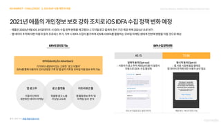 2021 digital media &marketing_trend_forecasting_nasmedia(f)