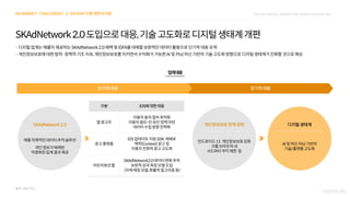 2021 digital media &marketing_trend_forecasting_nasmedia(f)