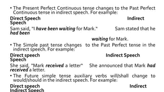 2021 DIRECT AND INDIRECT SPEECH.pptx