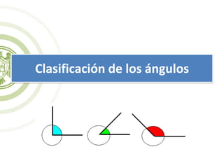 Clasificación de los ángulos
 
