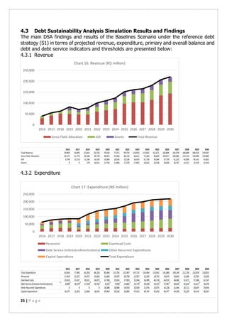 25 | P a g e
4.3 Debt Sustainability Analysis Simulation Results and Findings
The main DSA findings and results of the Bas...