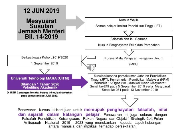 Peranan Falsafah Islam dalam Mendepani Cabaran Globalisasi