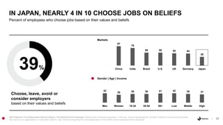 17
2021 Edelman Trust Barometer Special Report: The Belief-Driven Employee. Belief-driven employee segments. 7-mkt avg., a...