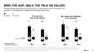 27
2021 Edelman Trust Barometer Special Report: The Belief-Driven Employee. EMP_IMP. When considering an organization as a...