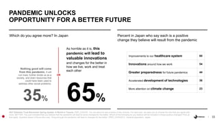 33
Which do you agree more? In Japan
PANDEMIC UNLOCKS
OPPORTUNITY FOR A BETTER FUTURE
2021 Edelman Trust Barometer Spring ...