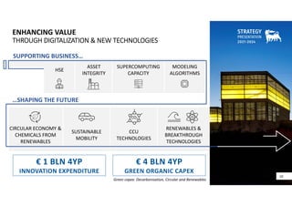 10
10
SUPPORTING BUSINESS…
SUPERCOMPUTING
CAPACITY
HSE
MODELING
ALGORITHMS
…SHAPING THE FUTURE
CIRCULAR ECONOMY &
CHEMICALS FROM 
RENEWABLES
CCU 
TECHNOLOGIES
SUSTAINABLE 
MOBILITY
RENEWABLES & 
BREAKTHROUGH
TECHNOLOGIES
ENHANCING VALUE 
THROUGH DIGITALIZATION & NEW TECHNOLOGIES
CO2
ASSET
INTEGRITY
€ 1 BLN 4YP 
INNOVATION EXPENDITURE
€ 4 BLN 4YP
GREEN ORGANIC CAPEX
Green capex: Decarbonisation, Circular and Renewables
 