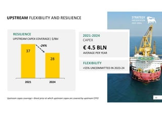 UPSTREAM FLEXIBILITY AND RESILIENCE
RESILIENCE
FLEXIBILITY
2021‐2024
CAPEX
€ 4.5 BLN
AVERAGE PER YEAR
UPSTREAM CAPEX COVERAGE| $/Bbl
>55% UNCOMMITTED IN 2023‐24
2021 2024
‐24%
37
28
13
Upstream capex coverage = Brent price at which upstream capex are covered by upstream CFFO
 