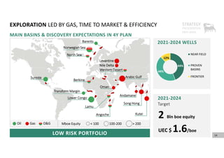 Oil  Gas  O&G Mboe Equity < 100  100‐200  > 200 
14
44%
44%
12%
NEAR FIELD
PROVEN
BASINS
FRONTIER
2021‐2024 WELLS  
2021‐2024
Target
2 Bln boe equity
UEC $ 1.6/boe
LOW RISK PORTFOLIO
Western Desert
Nile Delta
Levantine
EXPLORATION LED BY GAS, TIME TO MARKET & EFFICIENCY
Barents 
Norwegian Sea
North Sea 
Berkine
Arabic Gulf 
Oman 
Sureste
Transform Margin 
Lower Congo
Lamu
Angoche
Andamane
Song Hong
Kutei
MAIN BASINS & DISCOVERY EXPECTATIONS IN 4Y PLAN  
 