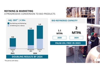 REFINING & MARKETING
A PROGRESSIVE CONVERSION TO BIO‐PRODUCTS
Adj. EBIT* | € Bln BIO‐REFINERIES CAPACITY 
19
PALM‐OIL FREE IN 2023
2020 2024
1.1 
MTPA
2 
MTPA
0.6
1.1
1.4
Bio‐Refining and Marketing
Oil Refining (incl. Adnoc)
2021 2024
Scenario
Eni
Flat Scenario
2021
*Pro‐forma with Adnoc
DOUBLING RESULTS BY 2024
Scenario
Eni
 