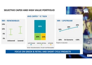 SELECTIVE CAPEX AND HIGH VALUE PORTFOLIO
AVG CAPEX ~ € 7 BLN 
UPSTREAM OTHERS
GREEN+RETAIL
FOCUS ON GREEN & RETAIL AND SHORT CYCLE PROJECTS
IRR – RENEWABLES
65%
20% 15%
16%
18%
20%
‐20% Eni Scenario +20%
IRR – UPSTREAM
Projects in execution
2%
6%
10%
14%
Unlevered Levered
Green: Decarbonisation, Circular and Renewables
24
 