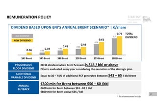 27
ADDITIONAL
VARIABLE DIVIDEND
€0.36 dividend when Brent Scenario is $43 / bbl or above
Floor is evaluated every year considering the execution of the strategic plan
PROGRESSIVE
FLOOR DIVIDEND
Equal to 30 – 45% of additional FCF generated between $43 – 65 / bbl Brent  
0.36
0.41
0.45
0.56
0.7
0.36 0.39
0.45
0.49
0.61
0.75
$43 Brent $45 Brent $48 Brent $50 Brent $55 Brent $60 Brent
DIVIDEND BASED UPON ENI’S ANNUAL BRENT SCENARIO* | €/share
TOTAL
DIVIDEND
OLD DIVIDEND
NEW DIVIDEND
ANNUAL
BUYBACK
€300 mln for Brent between $56 – 60 /bbl
€400 mln for Brent between $61 ‐ 65 / bbl
€800 mln for Brent above $65 / bbl
* To be announced in July 
REMUNERATION POLICY
 
