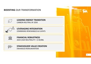 BOOSTING OUR TRANSFORMATION
3
LEADING ENERGY TRANSITION
CARBON NEUTRAL BY 2050
LEVERAGING INTEGRATION
COMBINING RENEWABLES & CLIENTS
FINANCIAL ROBUSTNESS
2024 CASH NEUTRALITY < $ 40/BBL
STAKEHOLDER VALUE CREATION
ENHANCED REMUNERATION
 