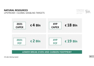 4YP
CAPEX
4YP
FCF
2021
FCF
33
NATURAL RESOURCES 
UPSTREAM + GLOBAL GAS&LNG TARGETS
LOWER BREAK‐EVEN AND CARBON FOOTPRINT
2021
CAPEX
€ 4 Bln
€ 2 Bln
€ 18 Bln
€ 19 Bln
33
FCF after Working Capital 
 