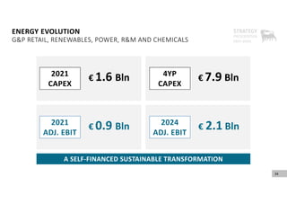 2021
ADJ. EBIT
2024
ADJ. EBIT
A SELF‐FINANCED SUSTAINABLE TRANSFORMATION
ENERGY EVOLUTION
G&P RETAIL, RENEWABLES, POWER, R&M AND CHEMICALS
34
€ 0.9 Bln € 2.1 Bln
34
2021
CAPEX
4YP
CAPEX
€ 1.6 Bln € 7.9 Bln
 