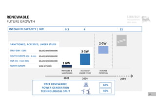 RENEWABLE
FUTURE GROWTH
41
2020 2030
2024
NORTH EUROPE WIND OFFSHORE 
ITALY (ENI ‐ CDP) SOLAR / WIND ONSHORE
USA (ENI ‐ FALCK REN) SOLAR / WIND ONSHORE
SOUTH EUROPE (ENI – X‐elio)  SOLAR / WIND ONSHORE
INSTALLED CAPACITY | GW
60%
40%
INSTALLED &
 SANCTIONED
ACCESSED/
UNDER STUDY
ACREAGE
POTENTIAL
2 GW
3 GW
1 GW
0.3 4 15
SANCTIONED, ACCESSED, UNDER STUDY
SANCTIONED, ACCESSED, UNDER STUDY
2024 RENEWABLE 
POWER GENERATION 
TECHNOLOGICAL SPLIT
 