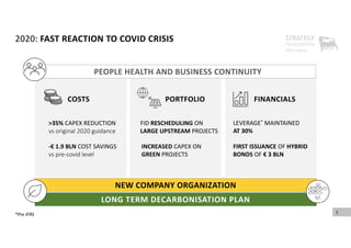 2020: FAST REACTION TO COVID CRISIS 
>35% CAPEX REDUCTION
vs original 2020 guidance
‐€ 1.9 BLN COST SAVINGS
vs pre‐covid level
FID RESCHEDULING ON 
LARGE UPSTREAM PROJECTS
INCREASED CAPEX ON 
GREEN PROJECTS
COSTS PORTFOLIO FINANCIALS
PEOPLE HEALTH AND BUSINESS CONTINUITY
5
LEVERAGE* MAINTAINED 
AT 30%
*Pre IFRS
NEW COMPANY ORGANIZATION
LONG TERM DECARBONISATION PLAN
FIRST ISSUANCE OF HYBRID 
BONDS OF € 3 BLN
 