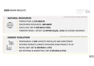 ENERGY EVOLUTION
2020 MAIN RESULTS
NATURAL RESOURCES
 PRODUCTION: 1,733 KBOE/D 
 DISCOVERED RESOURCES: 400 MBOE
 GAS & LNG: EBIT € 330 MLN (+70%)
 FORESTRY REDD+: OFFSET 1.5 MTON CO2EQ.; CCUS UK LICENSE AWARDED
 RENEWABLES: 1 GW CAPACITY INSTALLED AND SANCTIONED
 ENTERED WORLD’S LARGEST OFFSHORE WIND PROJECT IN UK
 RETAIL G&P: EBIT € 330 MLN (+ 17%)
 BIO REFINING & MARKETING: EBIT € 550 MLN (+27%)
6
OIL, GAS, LNG CCS/CCUS AND FORESTRY
TRADITIONAL TO BIO, BLUE, GREEN PRODUCTS
 
