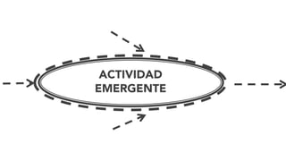 ACTIVIDAD
EMERGENTE
 