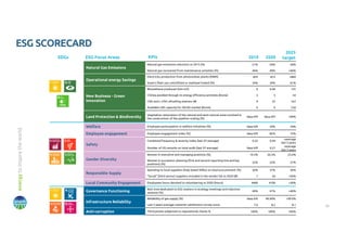 ESG seminar | PDF
