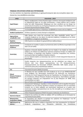 Σελίδα 4 από 75 
 
ΠΙΝΑΚΑΣ ΕΠΕΞΗΓΗΣΗΣ ΟΡΩΝ ΚΑΙ ΣΥΝΤΜΗΣΕΩΝ 
Για τους σκοπούς της παρούσας πρόσκλησης, οι χρησιμοποιούμενοι όροι και συντμήσεις έχουν την 
έννοια που τους αποδίδεται κατωτέρω: 
ΟΡΟΣ  ΕΠΕΞΗΓΗΣΗ   ΟΡΟΥ 
Αρχή Ελέγχου 
Εθνική, περιφερειακή ή τοπική δημόσια αρχή ή οντότητα, λειτουργικά ανεξάρτητη από 
τη  διαχειριστική  αρχή  και  την  αρχή  πιστοποίησης,  η  οποία  ορίζεται  από  το  κράτος 
μέλος  για  κάθε  Επιχειρησιακό  Πρόγραμμα  και  είναι  υπεύθυνη  για  τον  έλεγχο  της 
ουσιαστικής λειτουργίας του συστήματος διαχείρισης και ελέγχου. Στην Ελλάδα είναι η 
Επιτροπή Δημοσιονομικού Ελέγχου (ΕΔΕΛ). 
Ανάκτηση  Η επιστροφή αχρεωστήτως ή παρανόμως καταβληθέντων ποσών από τον λαβόντα. 
Αριθμός εργαζομένων   Οι θέσεις εργασίας τις οποίες διατηρεί η επιχείρηση. 
Αχρεωστήτως 
καταβληθέν ποσό 
Κάθε  δαπάνη  στην  οποία  δεν  αντιστοιχεί  ίσης  αξίας  παραδοθέν  προϊόν,  έργο  ή 
υπηρεσία σύμφωνα με τους όρους της σχετικής σύμβασης ή απόφασης με την οποία 
αναλήφθηκε η υποχρέωση της δαπάνης. 
Δημόσια 
Δαπάνη/Ενίσχυση 
Κάθε δημόσια συνεισφορά στη χρηματοδότηση πράξεων/έργων. 
 
Δημοσιονομική 
διόρθωση 
Η ακύρωση του συνόλου ή μέρους της Κοινοτικής ή/και της Εθνικής συμμετοχής σε ένα 
έργο ή σε μία πράξη 
 
Δικαιούχος 
Δημόσιος  ή  ιδιωτικός  φορέας  αρμόδιος  για  την  έναρξη  ή  την  έναρξη  και  υλοποίηση 
πράξεων. Στο πλαίσιο των καθεστώτων κρατικών ενισχύσεων δυνάμει του άρθρου 107 
της  Συνθήκης,  οι  Δικαιούχοι  είναι  δημόσιες  ή  ιδιωτικές  επιχειρήσεις  που  εκτελούν 
μεμονωμένο έργο και λαμβάνουν δημόσια ενίσχυση.  
Για την παρούσα Δράση ως Δικαιούχος έχει οριστεί η Γενική Γραμματεία Έρευνας και 
Καινοτομίας. 
Δράση 
Σύνολο  ενεργειών  που  πραγματοποιούνται  για  την  υλοποίηση  των  στόχων,  που 
τίθενται  από  τους  άξονες  προτεραιότητας  του  ΕΠ  Ανταγωνιστικότητα, 
Επιχειρηματικότητα  και  Καινοτομία  (ΕΠΑνΕΚ)  2014‐2020.  Κάθε  δράση  μπορεί  να 
υλοποιείται μέσω μίας ή περισσότερων πράξεων. 
Ε.Ε.  Ευρωπαϊκή Επιτροπή (εφεξής Επιτροπή). 
Εθνικό 
Μητρώο Νεοφυών 
Επιχειρήσεων.  
 
Το Μητρώο που έχει συσταθεί στην ΓΓΕΚ σύμφωνα με την υπ’ αρ. 85490/10.08.2020 
κοινή  απόφαση  των  Υφυπουργών  Οικονομικών  και  Ανάπτυξης  και  Επενδύσεων 
«Σύσταση στη Γενική Γραμματεία Έρευνας και Τεχνολογίας του Υπουργείου Ανάπτυξης 
και Επενδύσεων, Εθνικού Μητρώου Νεοφυών Επιχειρήσεων. Προϋποθέσεις εγγραφής 
και  κριτήρια  υπαγωγής  των  επιχειρήσεων  στο  ως  άνω  Μητρώο»  (Β’  3668),  όπως 
τροποποιήθηκε και ισχύει 
Σχετική διαδικτυακή εφαρμογή: www.elevategreece.gov.gr  
Ε.Π.   
Επιχειρησιακό Πρόγραμμα‐ Έγγραφο το οποίο καταρτίζεται από τα αρμόδια Υπουργεία, 
Περιφέρειες και τους λοιπούς αρμόδιους εταίρους και εγκρίνεται από την Ευρωπαϊκή 
Επιτροπή  και  το  οποίο  καθορίζει  µία  αναπτυξιακή  στρατηγική  µε  τη  χρήση  ενός 
συνεκτικού  συνόλου  προτεραιοτήτων  και  που  θα  επιτευχθεί  µε  τη  συνδρομή  ενός  ή 
περισσοτέρων ΕΔΕΤ. 
ΕΥΔ ΕΠΑνΕΚ  Ειδική Υπηρεσία Διαχείρισης ΕΠΑνΕΚ Υπουργείου Ανάπτυξης και Επενδύσεων 
Κρατική ενίσχυση 
Ενίσχυση που εμπίπτει στο πεδίο του άρθρου 107 της Συνθήκης για τη Λειτουργία της 
Ευρωπαϊκής Ένωσης (ΣΛΕΕ). 
Μικρομεσαίες 
Επιχειρήσεις (ΜΜΕ) 
Οι  επιχειρήσεις  που  πληρούν  τα  κριτήρια  που  ορίζονται  στο  Παράρτημα  I  του  ΕΚ 
651/2014 (ΠΑΡΑΡΤΗΜΑ V της πρόσκλησης) 
Ωφελούμενοι της 
Δράσης :  
Ωφελούμενοι θα είναι οι νεοφυείς επιχειρήσεις που είναι εγγεγραμμένες στο Μητρώο 
Νεοφυών  επιχειρήσεων  του  Υπουργείου  Ανάπτυξης  και  Επενδύσεων 
ΑΔΑ: ΩΞΛΥ46ΜΤΛΡ-ΓΡΛ
 