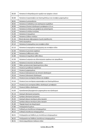 Σελίδα 35 από 75 
 
30.20   Κατασκευή σιδηροδρομικών αμαξών και τροχαίου υλικού 
30.30   Κατασκευή αεροσκαφών και διαστημόπλοιων και συναφών μηχανημάτων  
30.91   Κατασκευή μοτοσικλετών 
30.92   Κατασκευή ποδηλάτων και αναπηρικών αμαξιδίων 
30.99   Κατασκευή λοιπού εξοπλισμού μεταφορών π.δ.κ.α. 
31.01   Κατασκευή επίπλων για γραφεία και καταστήματα 
31.02   Κατασκευή επίπλων κουζίνας 
31.03   Κατασκευή στρωμάτων 
31.09   Κατασκευή άλλων επίπλων 
31.16  Αλιεία φυσικών σφουγγαριών ζωικής προέλευσης 
32.11   Κοπή νομισμάτων 
32.12   Κατασκευή κοσμημάτων και συναφών ειδών 
32.13   Κατασκευή κοσμημάτων απομίμησης και συναφών ειδών 
32.20   Κατασκευή μουσικών οργάνων 
32.30   Κατασκευή αθλητικών ειδών 
32.40   Κατασκευή παιχνιδιών κάθε είδους 
32.50   Κατασκευή ιατρικών και οδοντιατρικών οργάνων και προμηθειών 
32.91   Κατασκευή σκουπών και βουρτσών 
32.99   Άλλες μεταποιητικές δραστηριότητες πδκα 
33.11   Επισκευή μεταλλικών προϊόντων 
33.12   Επισκευή μηχανημάτων 
33.13   Επισκευή ηλεκτρονικού και οπτικού εξοπλισμού 
33.14   Επισκευή ηλεκτρικού εξοπλισμού 
33.15   Επισκευή και συντήρηση πλοίων και σκαφών 
33.16   Επισκευή και συντήρηση αεροσκαφών και διαστημόπλοιων 
33.17   Επισκευή και συντήρηση άλλου εξοπλισμού μεταφορών 
33.19   Επισκευή άλλου εξοπλισμού 
33.20   Εγκατάσταση βιομηχανικών μηχανημάτων και εξοπλισμού 
35.13    Διανομή ηλεκτρικού ρεύματος 
35.14    Εμπόριο ηλεκτρικού ρεύματος 
35.22    Διανομή αέριων καυσίμων μέσω αγωγών 
35.23    Εμπόριο αέριων καυσίμων μέσω αγωγών 
35.30    Παροχή ατμού και κλιματισμού 
37.00    Επεξεργασία λυμάτων 
38.11    Συλλογή μη επικίνδυνων απορριμμάτων 
38.12    Συλλογή επικίνδυνων απορριμμάτων 
38.21    Επεξεργασία και διάθεση μη επικίνδυνων απορριμμάτων 
38.22    Επεξεργασία και διάθεση επικίνδυνων απορριμμάτων 
38.31    Αποσυναρμολόγηση παλαιών ειδών 
ΑΔΑ: ΩΞΛΥ46ΜΤΛΡ-ΓΡΛ
 
