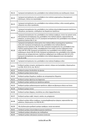 Σελίδα 37 από 75 
 
46.13    Εμπορικοί αντιπρόσωποι που μεσολαβούν στην πώληση ξυλείας και οικοδομικών υλικών 
46.14  
 Εμπορικοί αντιπρόσωποι που μεσολαβούν στην πώληση μηχανημάτων, βιομηχανικού 
εξοπλισμού, πλοίων και αεροσκαφών 
46.15  
 Εμπορικοί αντιπρόσωποι που μεσολαβούν στην πώληση επίπλων, ειδών οικιακής χρήσης, 
σιδηρικών και ειδών κιγκαλερίας 
46.16  
 Εμπορικοί αντιπρόσωποι που μεσολαβούν στην πώληση κλωστοϋφαντουργικών προϊόντων, 
ενδυμάτων, γουναρικών, υποδημάτων και δερμάτινων προϊόντων 
46.17  
 Εμπορικοί αντιπρόσωποι που μεσολαβούν στην πώληση τροφίμων, ποτών και καπνού εκτός 
από Εμπορικοί αντιπρόσωποι που μεσολαβούν στην πώληση ψαριών, καρκινοειδών και 
μαλακίων, μη ζώντων (46.17.11.27), Εμπορικοί αντιπρόσωποι που μεσολαβούν στην πώληση 
προϊόντων καπνού (46.17.13) 
46.18  
 Εμπορικοί αντιπρόσωποι ειδικευμένοι στην πώληση άλλων συγκεκριμένων προϊόντων, 
εκτός από: Εμπορικοί αντιπρόσωποι που μεσολαβούν στην πώληση βασικών 
φαρμακευτικών προϊόντων (46.18.11.03), Εμπορικοί αντιπρόσωποι που μεσολαβούν στην 
πώληση εργαστηριακών ειδών, ιατροφαρμακευτικών ειδών υγιεινής ή φαρμακευτικών 
ειδών (46.18.11.04), Εμπορικοί αντιπρόσωποι που μεσολαβούν στην πώληση ιατρικών 
αναλώσιμων υλικών (46.18.11.05), Εμπορικοί αντιπρόσωποι που μεσολαβούν στην πώληση 
σαπουνιών και απορρυπαντικών, προϊόντων καθαρισμού και στιλβωτικών (46.18.11.07), 
Εμπορικοί αντιπρόσωποι που μεσολαβούν στην πώληση φαρμακευτικών σκευασμάτων 
(46.18.11.08) 
46.19    Εμπορικοί αντιπρόσωποι που μεσολαβούν στην πώληση διαφόρων ειδών  
46.21 
Χονδρικό εμπόριο σιτηρών, ακατέργαστου καπνού, σπόρων και ζωοτροφών, εξαιρουμένων 
των ΚΑΔ  46.21.19.11, και  46.21.2 
46.22  Χονδρικό εμπόριο λουλουδιών και φυτών 
46.23  Χονδρικό εμπόριο ζώντων ζώων 
46.24  Χονδρικό εμπόριο δερμάτων, προβιών και κατεργασμένου δέρματος 
46.31  Χονδρικό εμπόριο φρούτων και λαχανικών 
46.32  Χονδρικό εμπόριο κρέατος και προϊόντων κρέατος 
46.33  Χονδρικό εμπόριο γαλακτοκομικών προϊόντων, αβγών και βρώσιμων ελαίων και λιπών 
46.34  Χονδρικό εμπόριο ποτών 
46.36  Χονδρικό εμπόριο ζάχαρης, σοκολάτας και ειδών ζαχαροπλαστικής 
46.37  Χονδρικό εμπόριο καφέ, τσαγιού, κακάου και μπαχαρικών 
46.38 
Χονδρικό εμπόριο άλλων τροφίμων, συμπεριλαμβανομένων ψαριών, καρκινοειδών και 
μαλακίων, εξαιρουμένου του ΚΑΔ 46.38.1 
46.39    Μη εξειδικευμένο χονδρικό εμπόριο τροφίμων, ποτών και καπνού 
46.41    Χονδρικό εμπόριο κλωστοϋφαντουργικών προϊόντων 
46.42    Χονδρικό εμπόριο ενδυμάτων και υποδημάτων 
46.43    Χονδρικό εμπόριο ηλεκτρικών οικιακών συσκευών 
ΑΔΑ: ΩΞΛΥ46ΜΤΛΡ-ΓΡΛ
 
