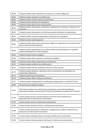 Σελίδα 38 από 75 
 
46.44    Χονδρικό εμπόριο ειδών πορσελάνης και γυαλικών και υλικών καθαρισμού 
46.45    Χονδρικό εμπόριο αρωμάτων και καλλυντικών 
46.47    Χονδρικό εμπόριο επίπλων, χαλιών και φωτιστικών 
46.48    Χονδρικό εμπόριο ρολογιών και κοσμημάτων 
46.49    Χονδρικό εμπόριο άλλων ειδών οικιακής χρήσης 
46.51  
Χονδρικό εμπόριο ηλεκτρονικών υπολογιστών, περιφερειακού εξοπλισμού υπολογιστών και 
λογισμικού 
46.52    Χονδρικό εμπόριο ηλεκτρονικού και τηλεπικοινωνιακού εξοπλισμού και εξαρτημάτων 
46.61    Χονδρικό εμπόριο γεωργικών μηχανημάτων, εξοπλισμού και προμηθειών 
46.62    Χονδρικό εμπόριο εργαλειομηχανών 
46.63  
 Χονδρικό εμπόριο εξορυκτικών μηχανημάτων, καθώς και μηχανημάτων για κατασκευαστικά 
έργα και έργα πολιτικού μηχανικού 
46.64  
 Χονδρικό εμπόριο μηχανημάτων για την κλωστοϋφαντουργική βιομηχανία, και χονδρικό 
εμπόριο ραπτομηχανών και πλεκτομηχανών 
46.65    Χονδρικό εμπόριο επίπλων γραφείου 
46.66    Χονδρικό εμπόριο άλλων μηχανών και εξοπλισμού γραφείου 
46.69    Χονδρικό εμπόριο άλλων μηχανημάτων και εξοπλισμού 
46.72    Χονδρικό εμπόριο μετάλλων και μεταλλευμάτων 
46.73    Χονδρικό εμπόριο ξυλείας, οικοδομικών υλικών και ειδών υγιεινής 
46.74  
Χονδρικό εμπόριο σιδηρικών, υδραυλικών ειδών και εξοπλισμού και προμηθειών για 
εγκαταστάσεις θέρμανσης 
46.75    Χονδρικό εμπόριο χημικών προϊόντων 
46.76    Χονδρικό εμπόριο άλλων ενδιάμεσων προϊόντων 
46.77    Χονδρικό εμπόριο απορριμμάτων και υπολειμμάτων εξαιρουμένου του ΚΑΔ 46.77.10.10 
46.90    Μη εξειδικευμένο χονδρικό εμπόριο 
47.19  
 Άλλο λιανικό εμπόριο σε μη εξειδικευμένα καταστήματα, εκτός από Εκμετάλλευση 
καταστήματος ψιλικών ειδών γενικά (47.19.10.01), Εκμετάλλευση περίπτερου (47.19.10.02 ) 
47.24  
 Λιανικό εμπόριο ψωμιού, αρτοσκευασμάτων και λοιπών ειδών αρτοποιίας και 
ζαχαροπλαστικής σε εξειδικευμένα καταστήματα  
47.25    Λιανικό εμπόριο ποτών σε εξειδικευμένα καταστήματα 
47.29    Λιανικό εμπόριο καυσίμων κίνησης σε εξειδικευμένα καταστήματα 
47.30  
 Λιανικό εμπόριο ηλεκτρονικών υπολογιστών, περιφερειακών μονάδων υπολογιστών και 
λογισμικού σε εξειδικευμένα καταστήματα 
47.41    Λιανικό εμπόριο εξοπλισμού ήχου και εικόνας σε εξειδικευμένα καταστήματα 
47.42    Λιανικό εμπόριο τηλεπικοινωνιακού εξοπλισμού σε εξειδικευμένα καταστήματα 
ΑΔΑ: ΩΞΛΥ46ΜΤΛΡ-ΓΡΛ
 